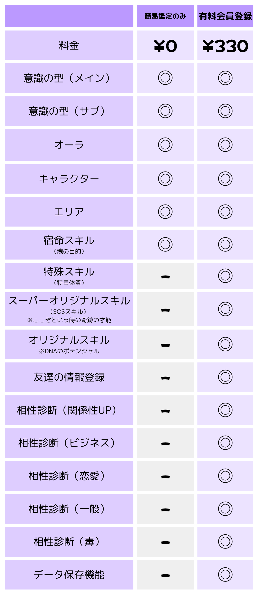 診断について